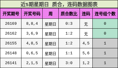 质合分析,连码分析