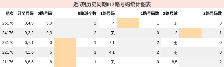 012路号码分析