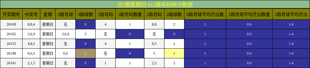 012路号码分析