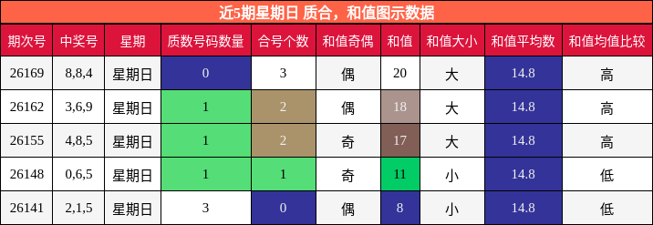 质合分析,和值分析