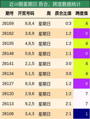 质合分析,跨度分析