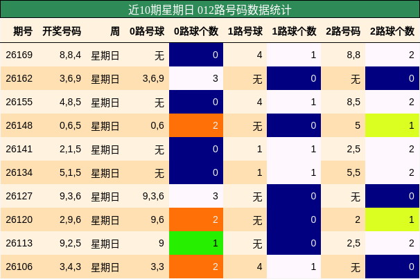 012路号码分析