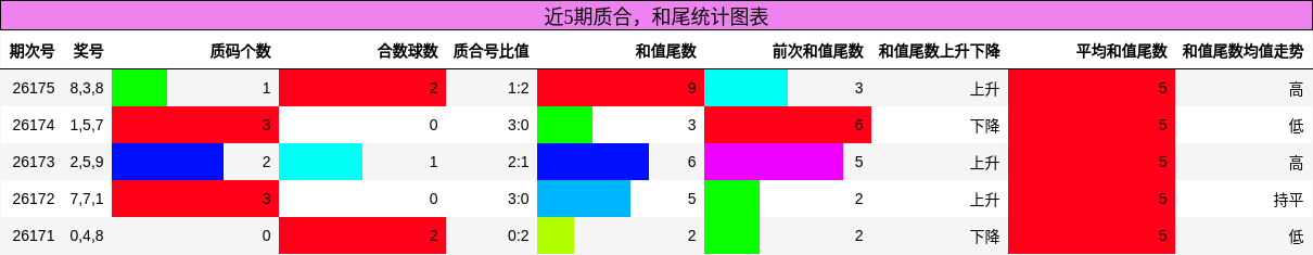 质合分析,和尾分析