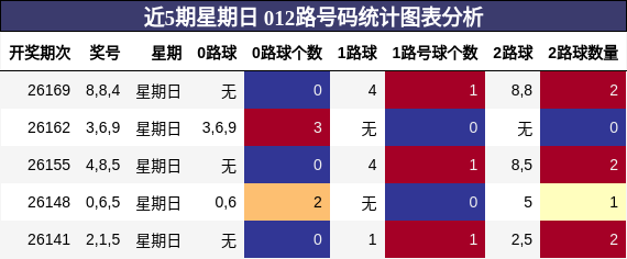012路号码分析