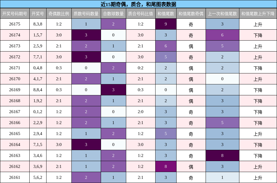 奇偶分析,质合分析,和尾分析