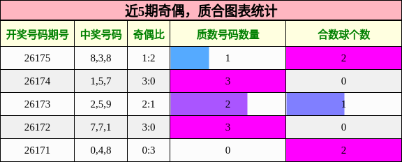 奇偶分析,质合分析