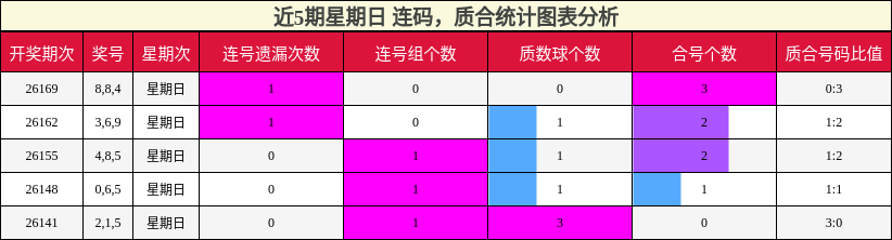 连码分析,质合分析