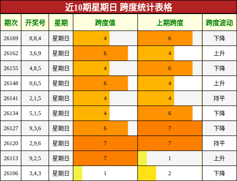 跨度分析