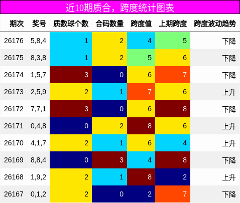 质合分析,跨度分析