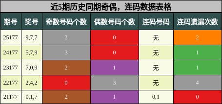 奇偶分析,连码分析