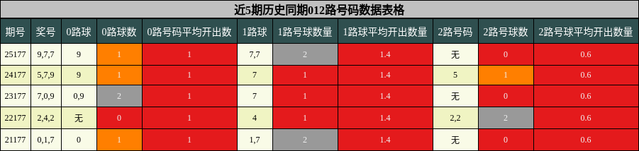 012路号码分析