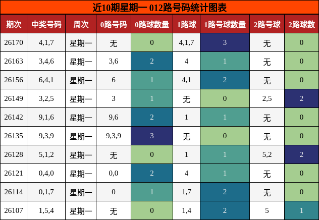 012路号码分析