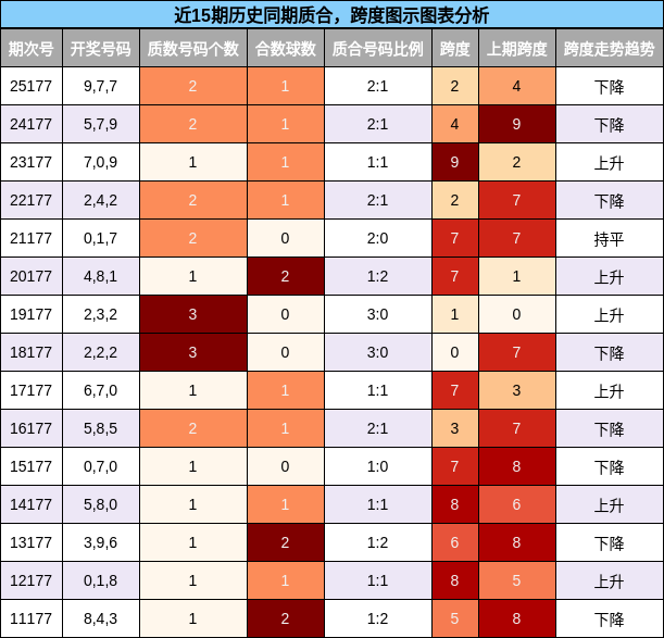 质合分析，跨度分析