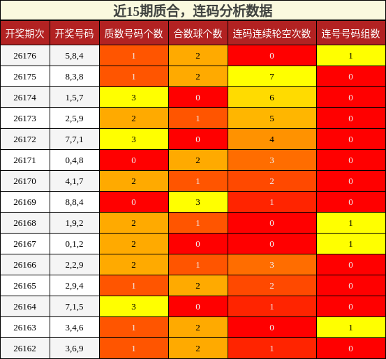 质合分析,连码分析