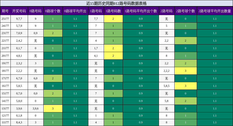 012路号码分析