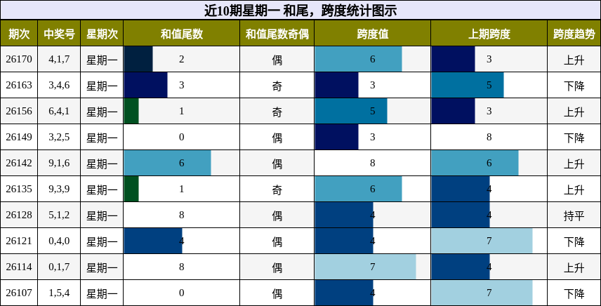 和尾分析,跨度分析