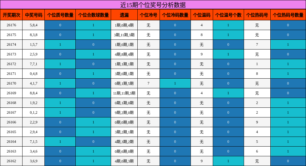 个位奖号分析