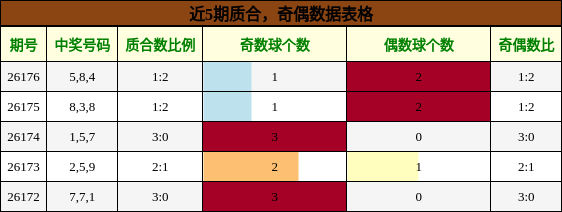 质合分析,奇偶分析