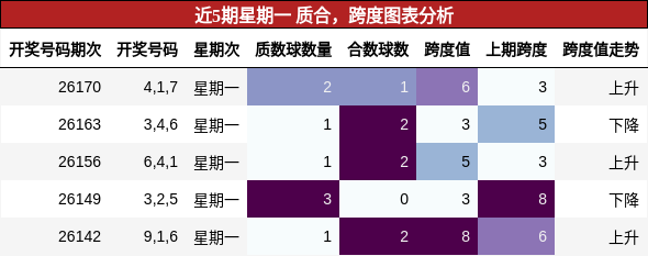 质合分析,跨度分析