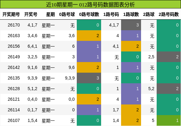 012路号码分析
