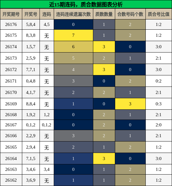 连码分析,质合分析