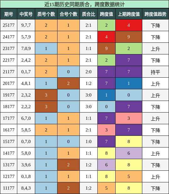 质合分析，跨度分析