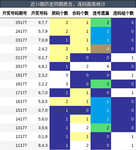 质合分析，连码分析