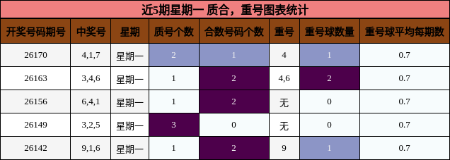 质合分析,重号分析