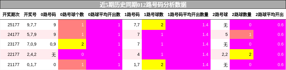 012路号码分析