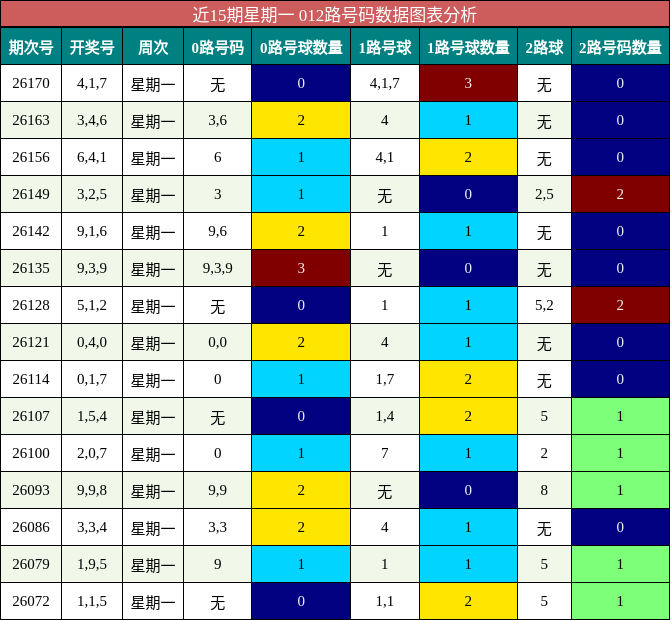 012路号码分析