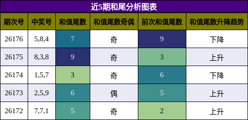和尾分析