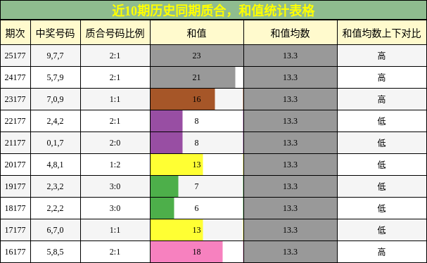 质合分析,和值分析