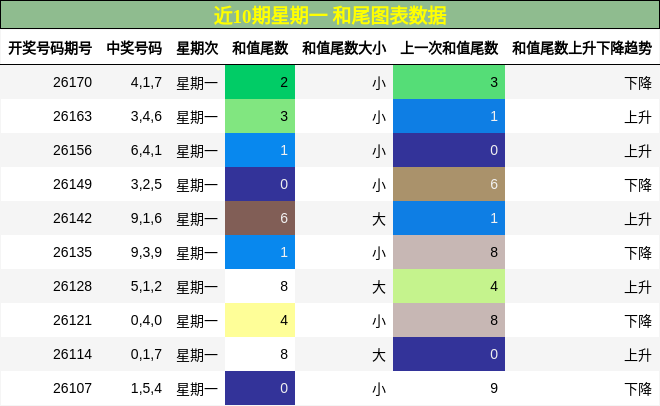 和尾分析
