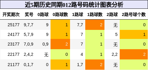 012路号码分析