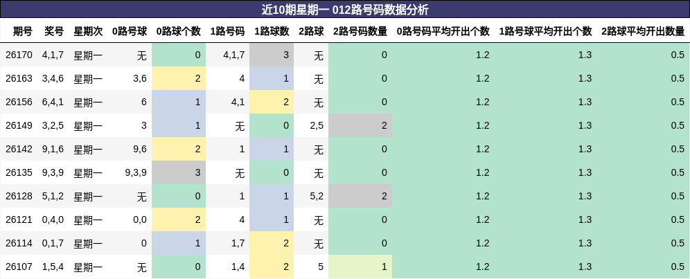 012路号码分析
