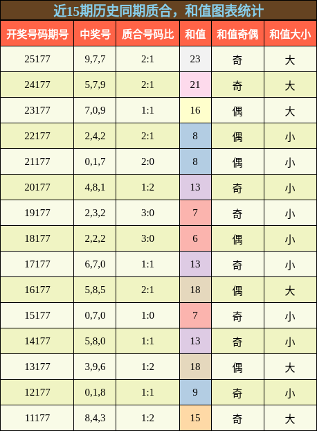 质合分析,和值分析