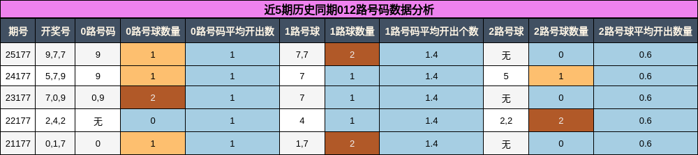 012路号码分析