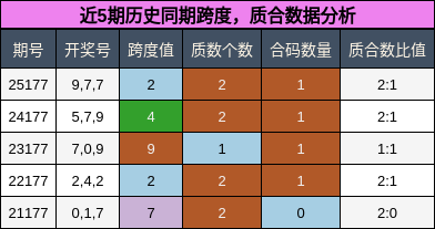 跨度分析,质合分析