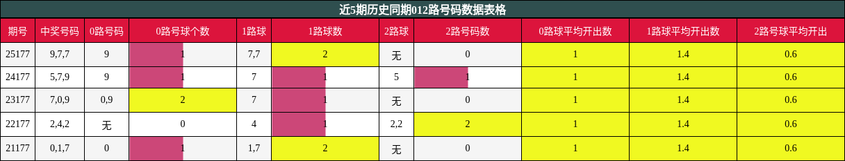 012路号码分析