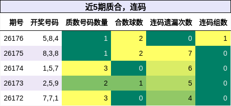 质合分析,连码分析