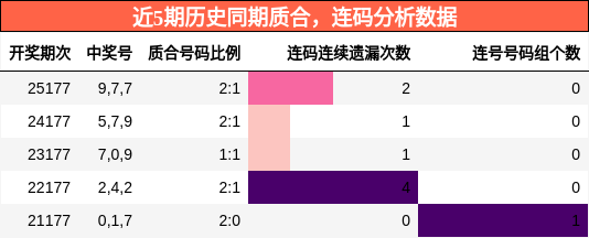 质合分析,连码分析