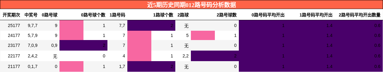 012路号码分析