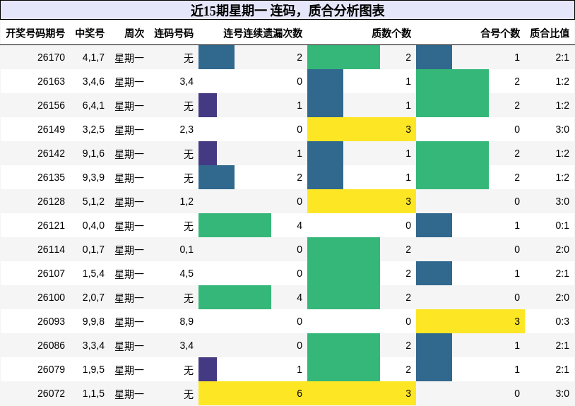 连码分析,质合分析