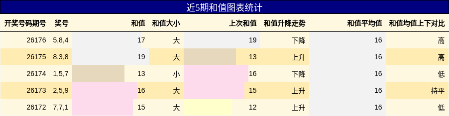 和值分析