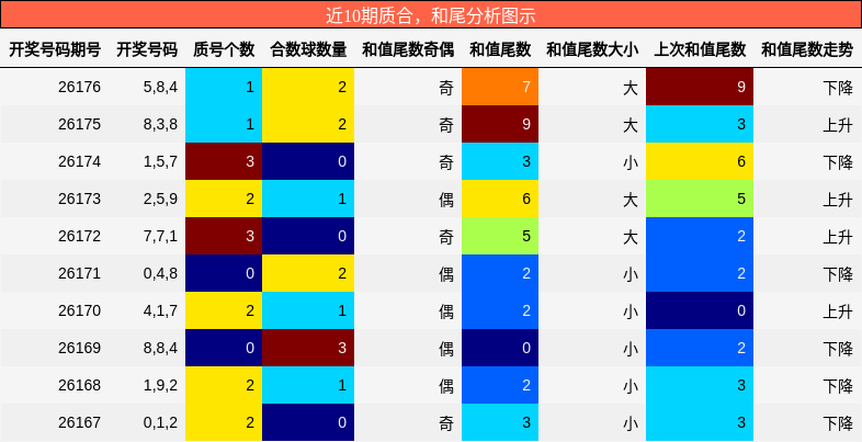 质合分析,和尾分析