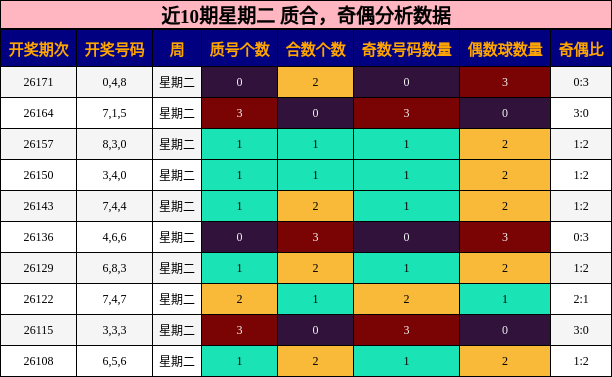 质合分析，奇偶分析