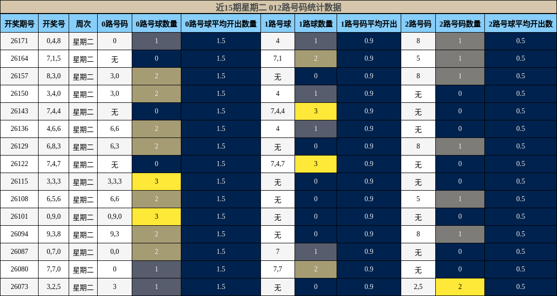 012路号码分析