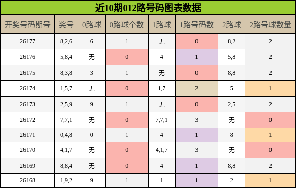 012路号码分析