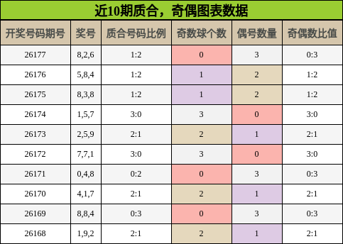 质合分析,奇偶分析