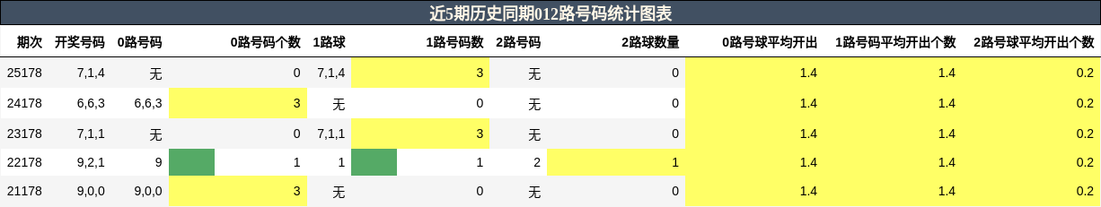 012路号码分析